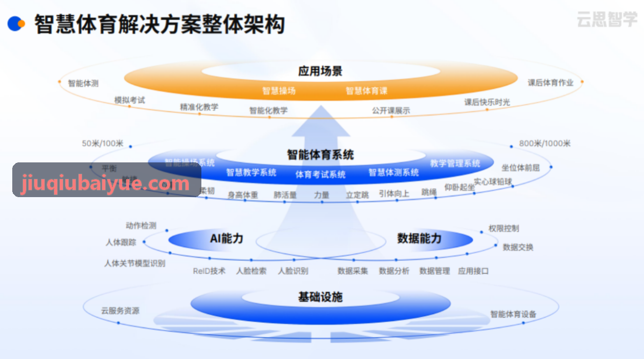 九球体育标准体测现场